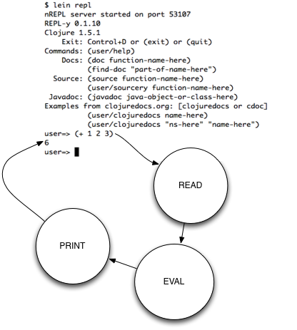 ./pictures/clojure-repl.png