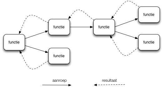 ./pictures/functional-flow.png