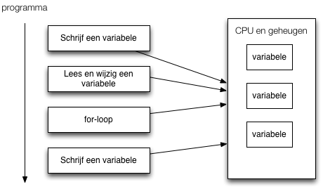 ./pictures/imperative-flow.png