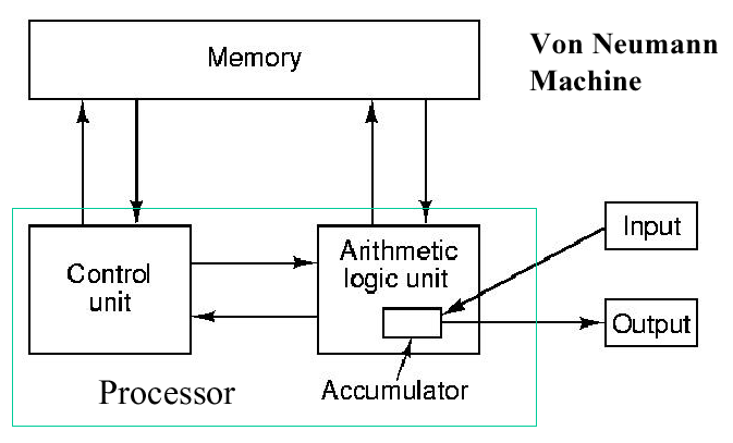 The Pragmatic Programmer