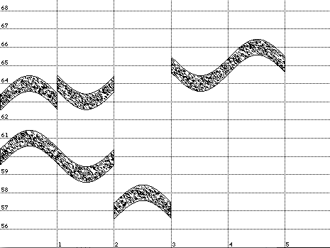 A group of notes, all with the same lifted sine function by use of <tt>absolute-lift</tt>