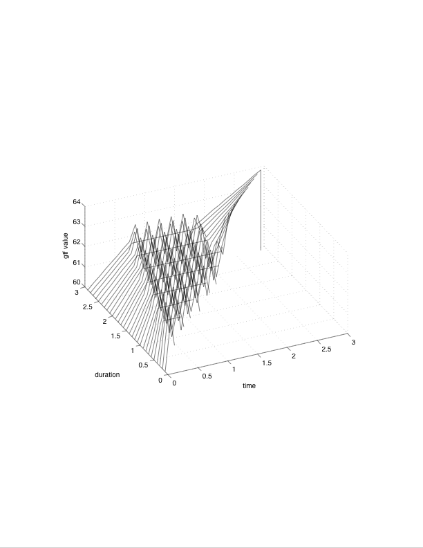 3d overview of a complex GTF