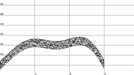 Example of interpolate