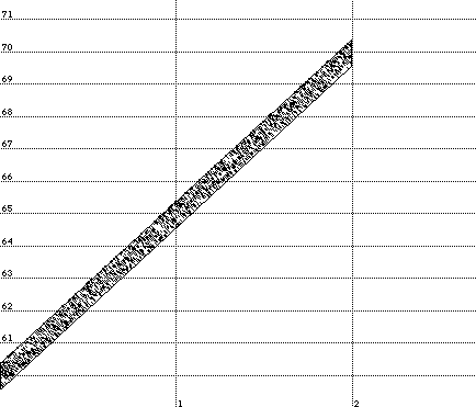 Example of a simple function lifted proportionally