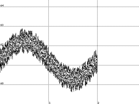 Example of the use of random-gtf