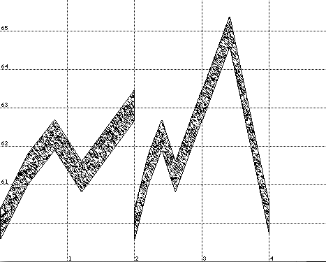 Example of a table, converted to a simple function and lifted